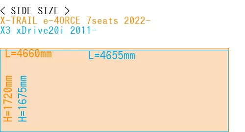 #X-TRAIL e-4ORCE 7seats 2022- + X3 xDrive20i 2011-